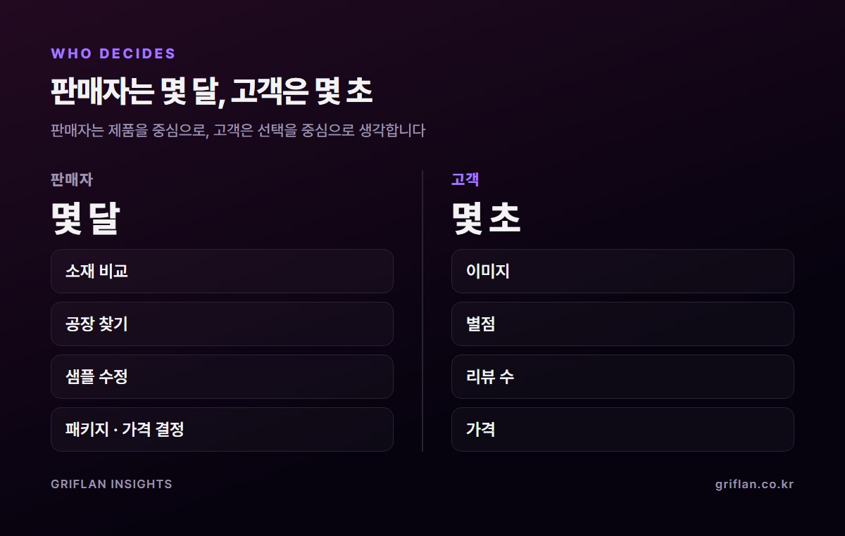 판매자는 몇 달, 고객은 몇 초 — 판매자가 고민하는 것과 고객이 보는 것