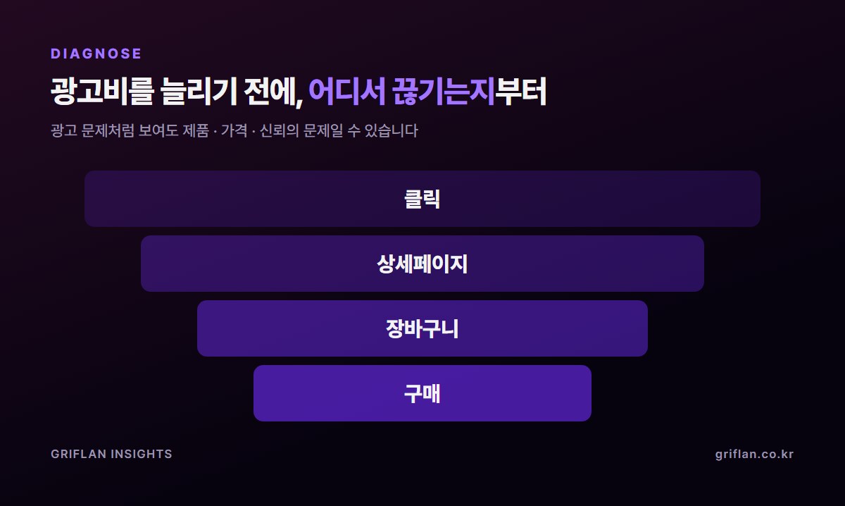 클릭, 상세페이지, 장바구니, 구매 — 어디서 끊기는지 단계별로 본다